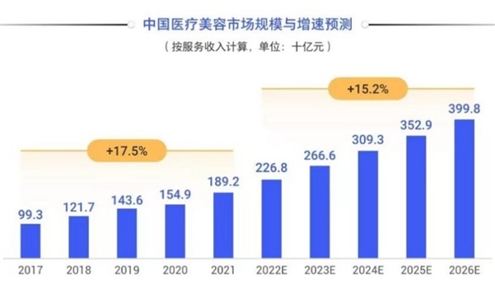 数据来源:2024年度轻医美消费趋势白皮书